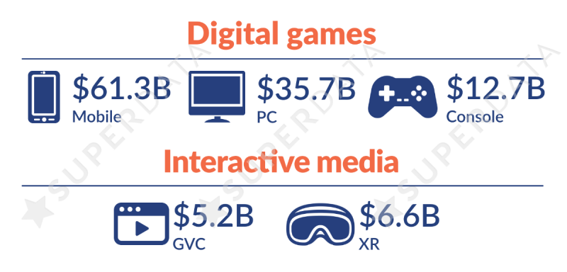 Superdata Videogiochi Superdata Videogiochi