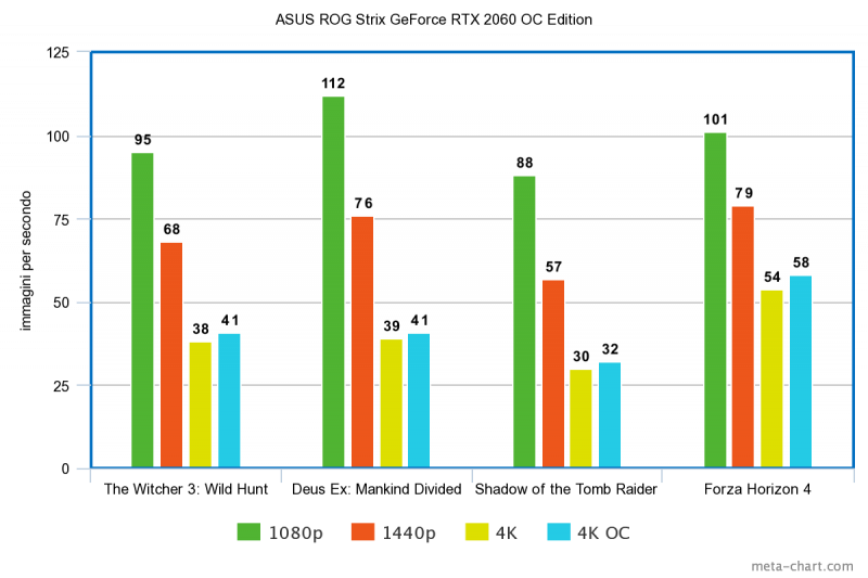 Asus Rog Strix Geforce Rtx 2060 Oc Edition Benchmark