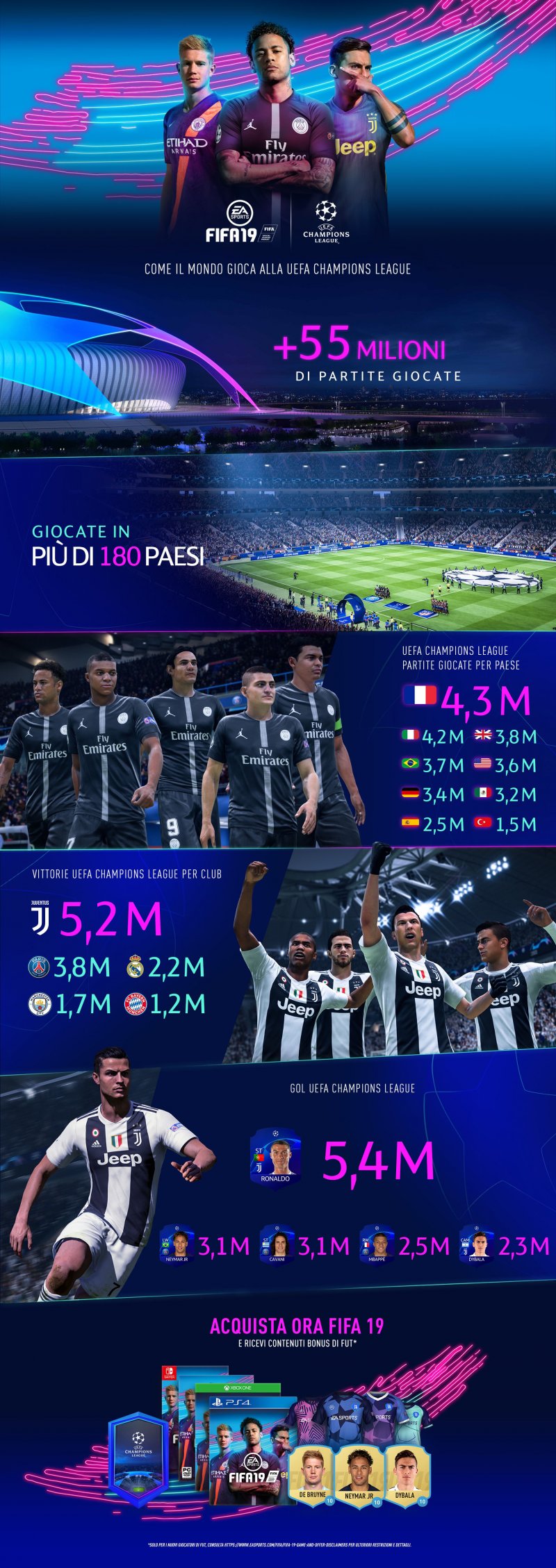 Fifa 19 Infografica Fifa 19 Infografica