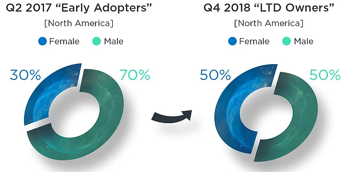 Nintendo Switch Studio Eedar