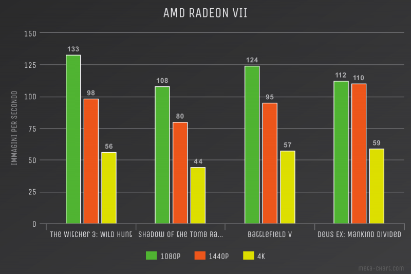 Radeon Vii Benchmark Radeon Vii Benchmark