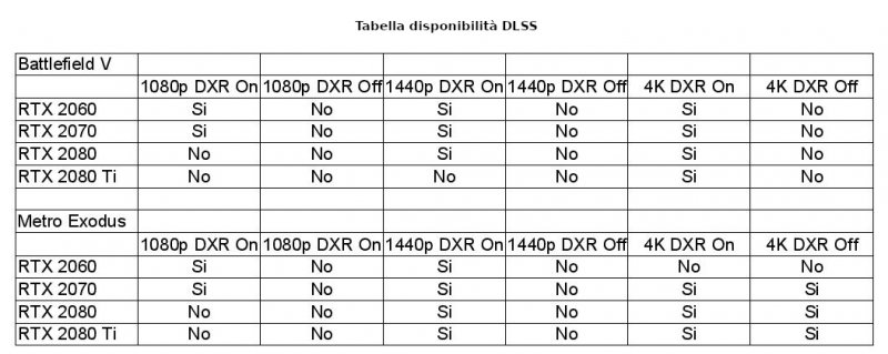 Geforce Rtx Tabella Dlss Geforce Rtx Tabella Dlss
