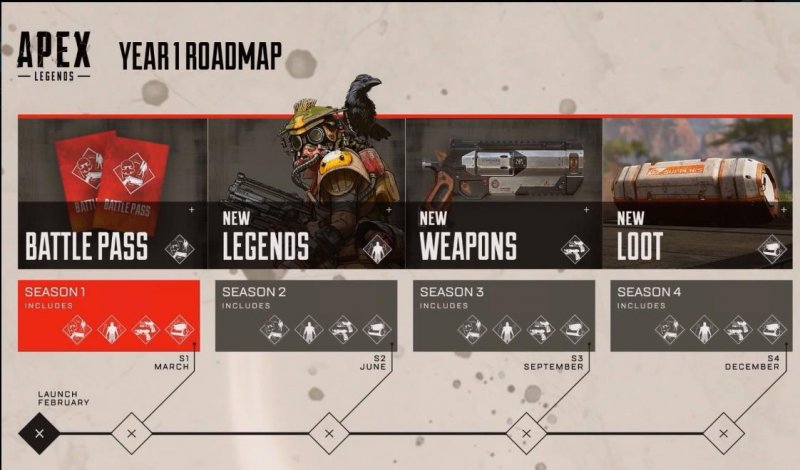 Apex Legends Roadmap