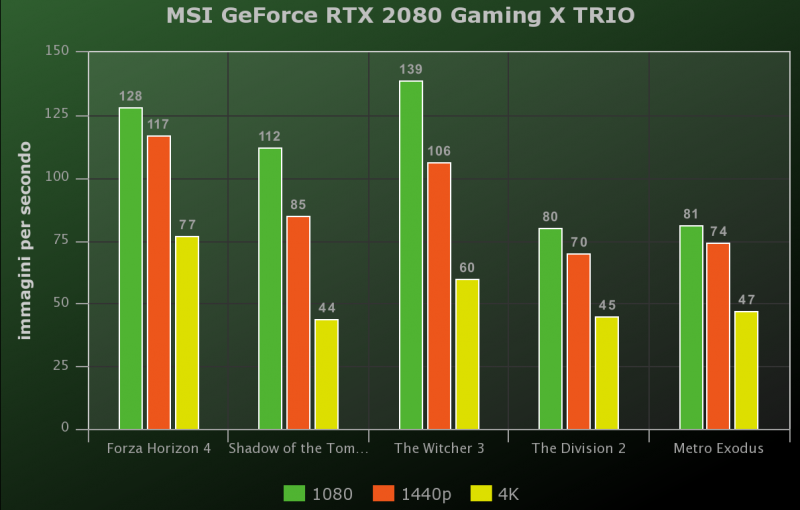Msi Geforce Rtx 2080 Gaming X Trio