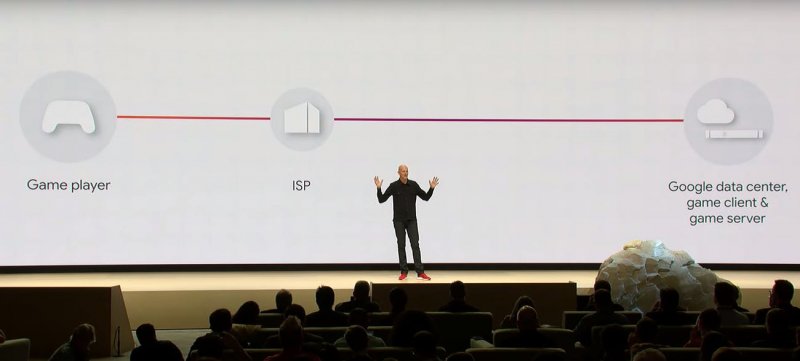 Harrison Explains That Online Games Built On Stadia Servers Could Be Lag Free