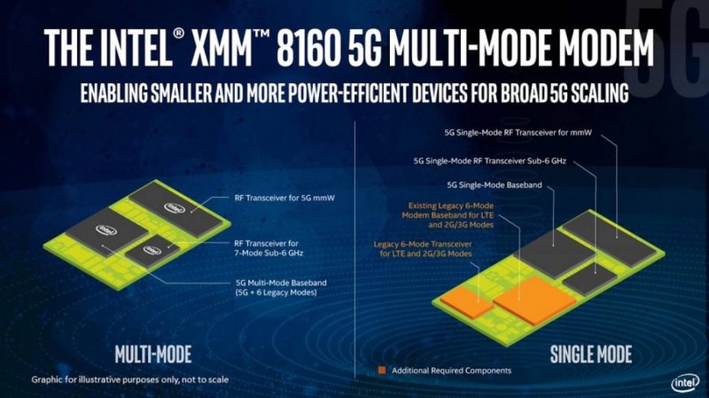 Intel 5G Intel 5G