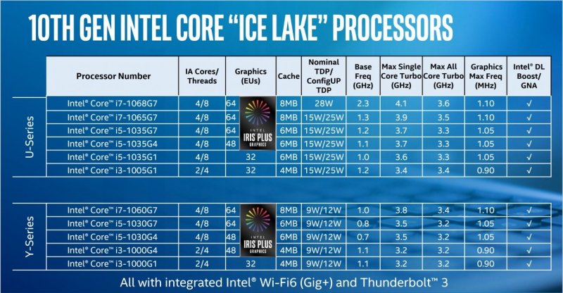 Ice Lake Laptop Ice Lake Laptop