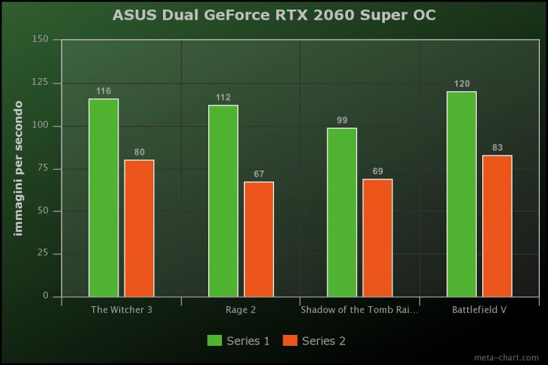 Asus Dual Geforce Rtx 2060 Super Oc Benchmarks