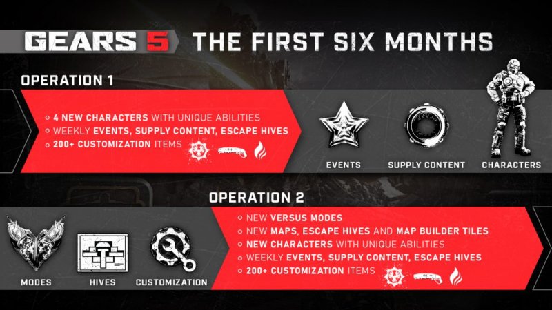Operations Roadmap 1920X1080 5D7Aa2B122944 1024X576
