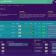 Football Manager 2020: data di uscita ufficiale