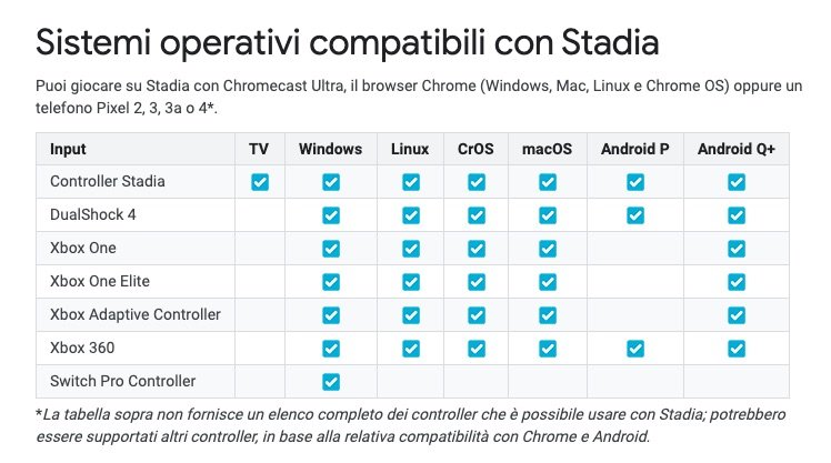Schermata 2019 11 14 Alle 170734