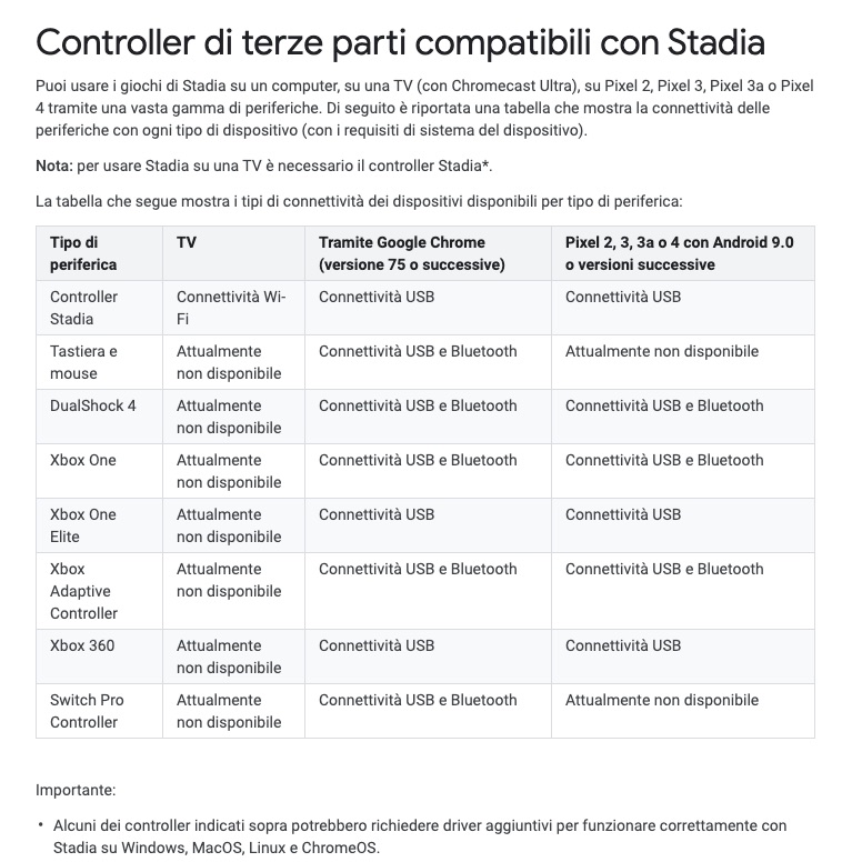 Schermata 2019 11 14 Alle 170756