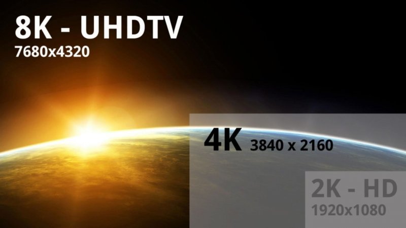 Risoluzione 8K Speciale Termini Tecnici