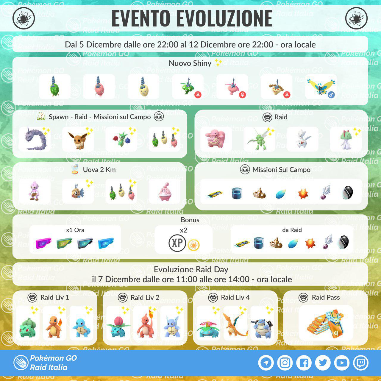 Pokémon GO Raid Day, tutti i dettagli dell'evento del 7 dicembre 2019