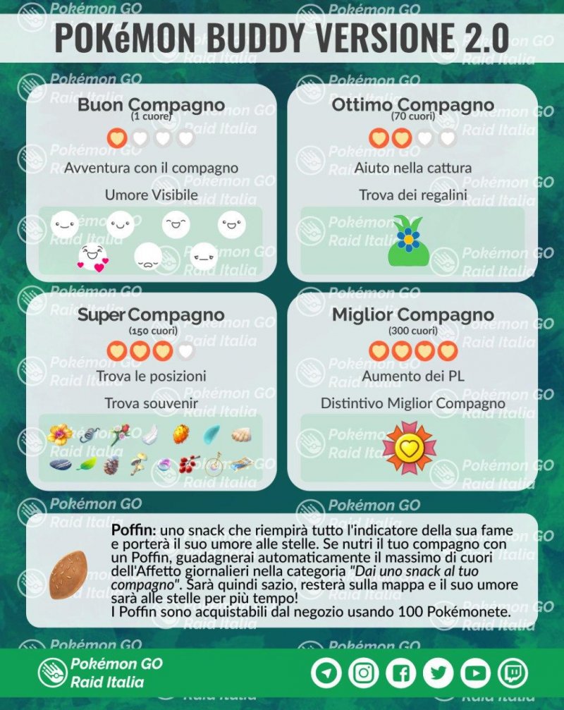 Pokemon Go Compagno Funzione Spiegata 1 Pokemon Go Compagno Funzione Spiegata 1