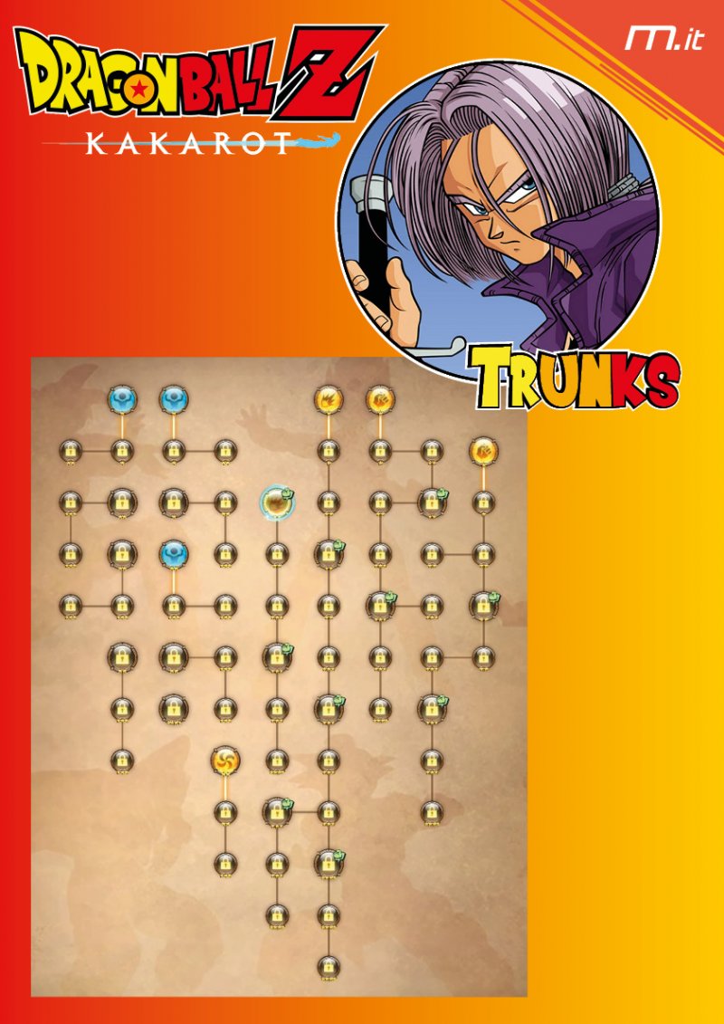 Scheda Trunks Scheda Trunks