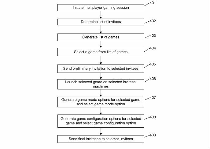 Ps5 Invite System Ps5 Invite System