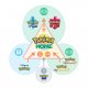 Pokémon HOME: prezzo, guida, dettagli e immagini ufficiali dell'app