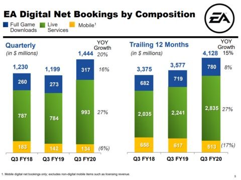 Ea Giadagni Q3 Fy2020 Risultato Ea Giadagni Q3 Fy2020 Risultato