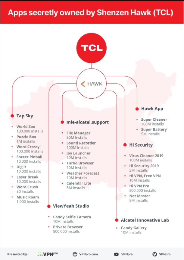 Google Play Store App Maligne Cina 1 Google Play Store App Maligne Cina 1