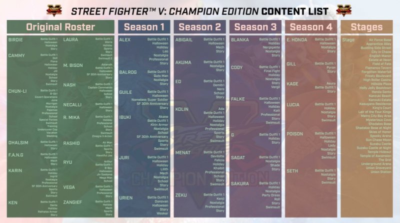 Street Fighter V Champion Edition Street Fighter V Champion Edition