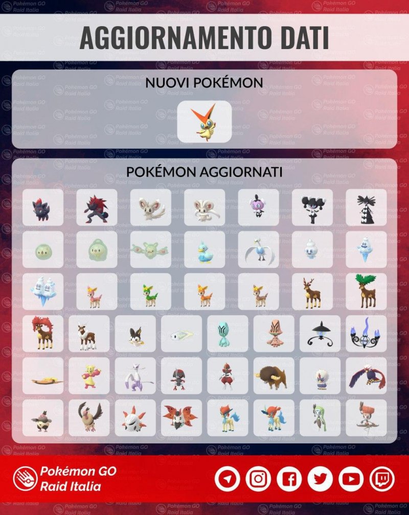 Pokemon Go Nuovi Pokemon Dati Gioco 1