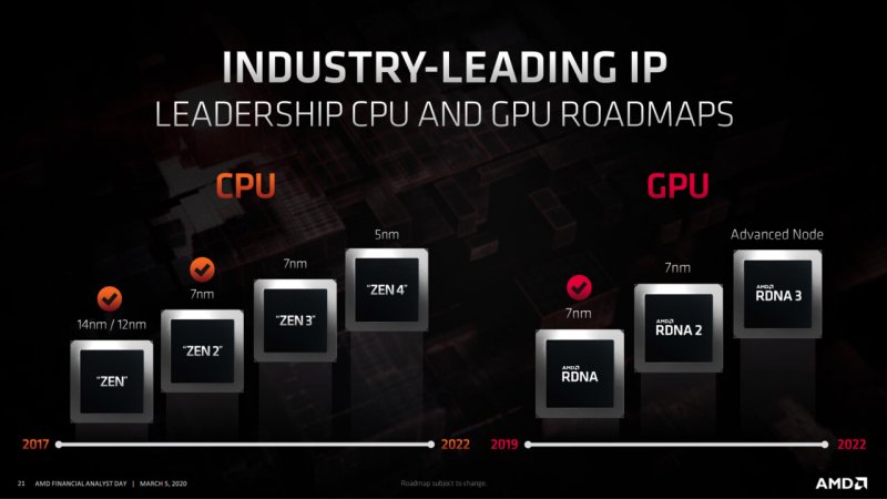 Amd Timeline