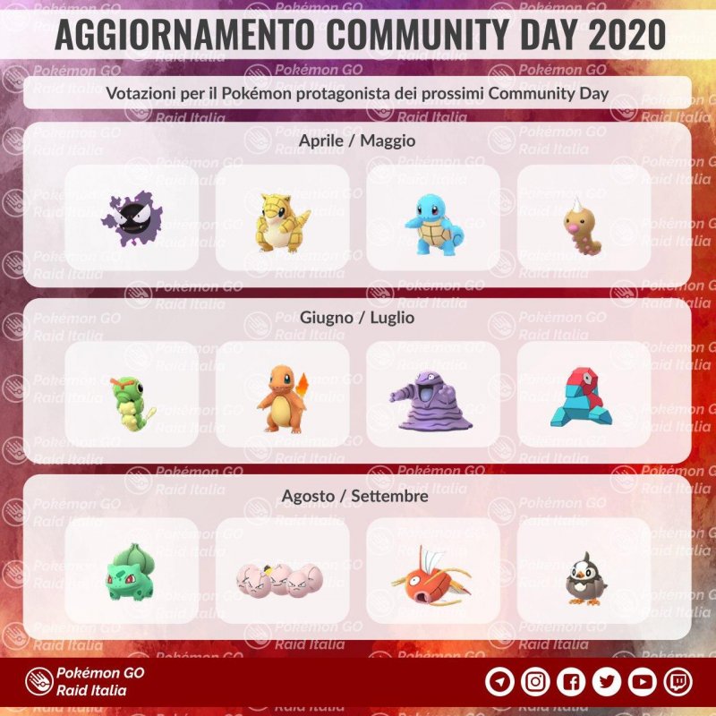 Pokemon Go Protagonisti Community Day 2020 1