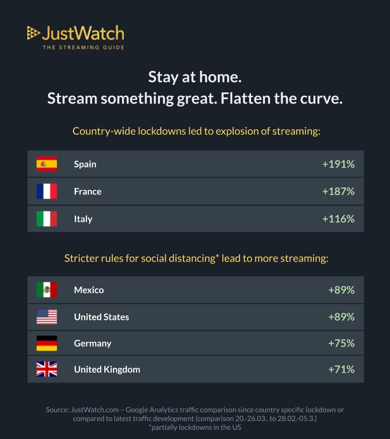 Justwatch   Current Streaming Data Justwatch   Current Streaming Data