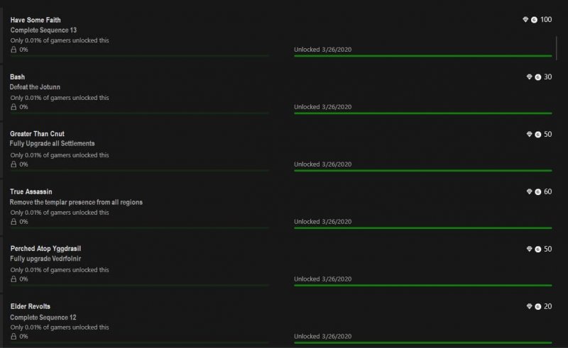 Rumor Assassins Creed Valhalla Trophies Acheivements Leaked 1