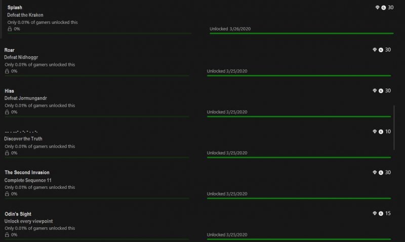 Rumor Assassins Creed Valhalla Trophies Acheivements Leaked 2