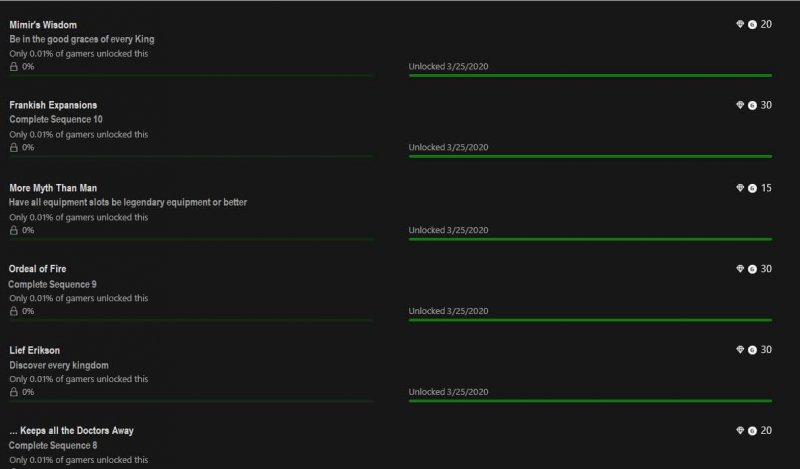 Rumor Assassins Creed Valhalla Trophies Acheivements Leaked 3