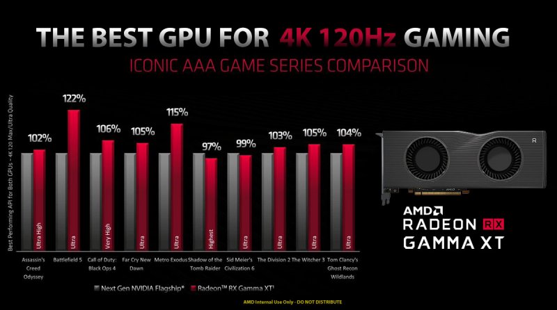Amd Rx Gamma Benchmarks Leaked 2
