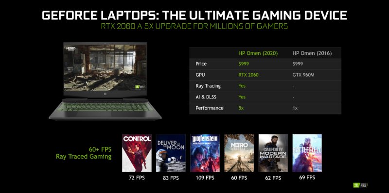 Geforce Laptop Marzo 2020 2
