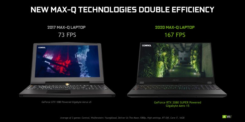 Geforce Laptop Marzo 2020 3