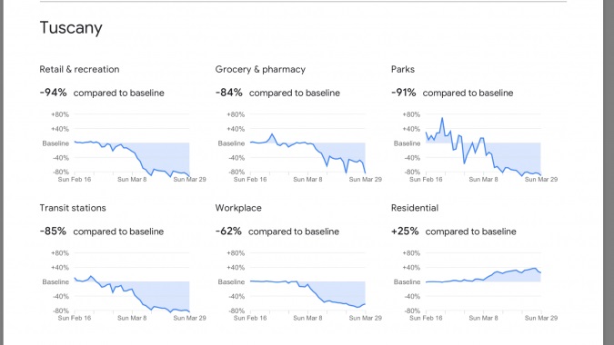Google Maps Spia Utenti Toscana 1