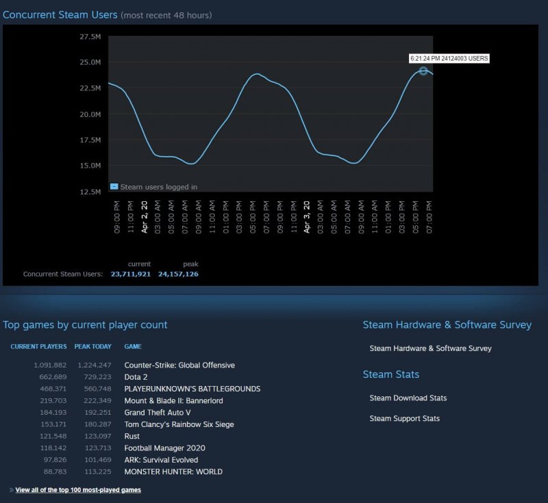 Steam Record