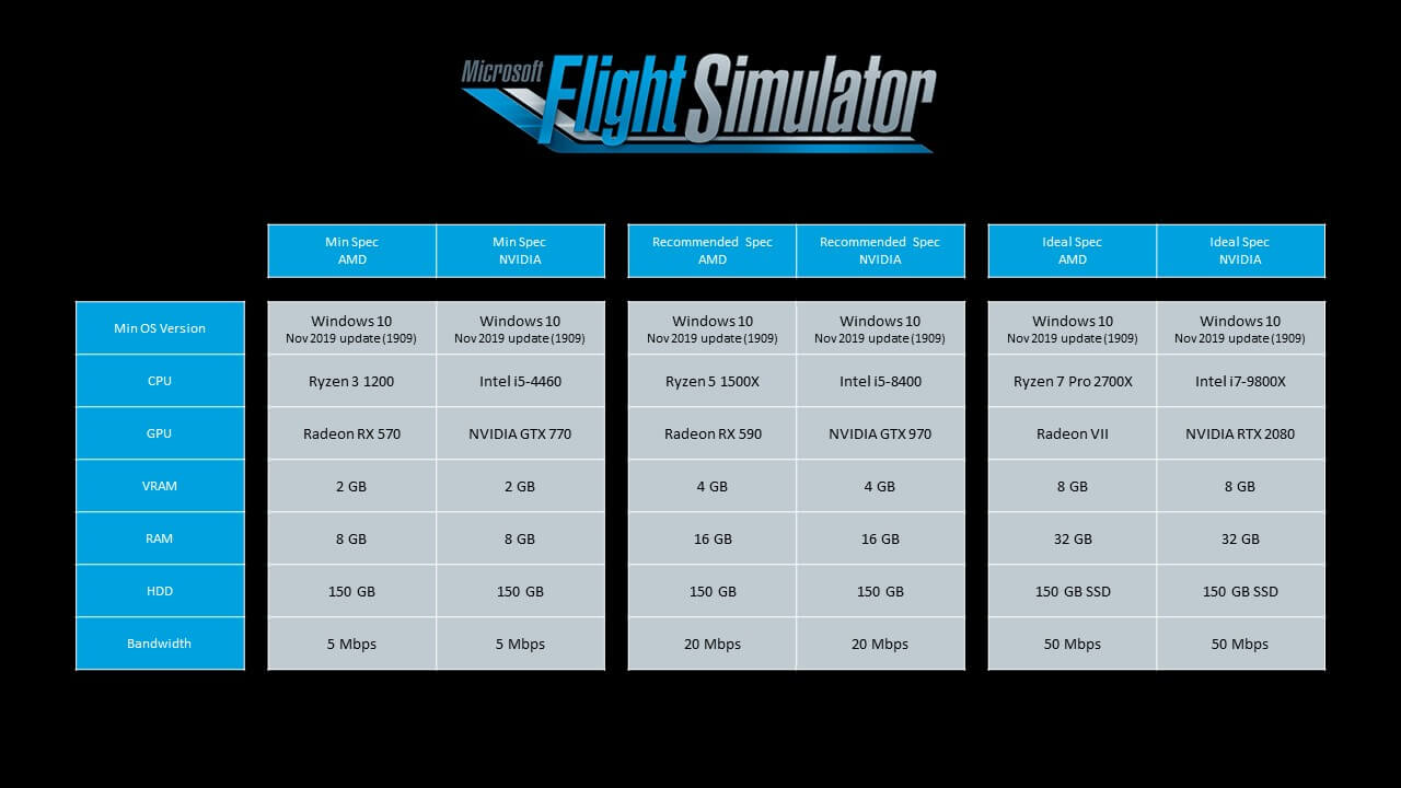 microsoft-flight-simulator-pc-requirements_jpg_1400x0_q85.jpg