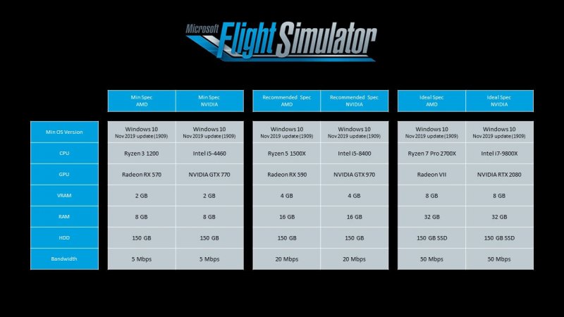 Microsoft Flight Simulator Pc Requirements
