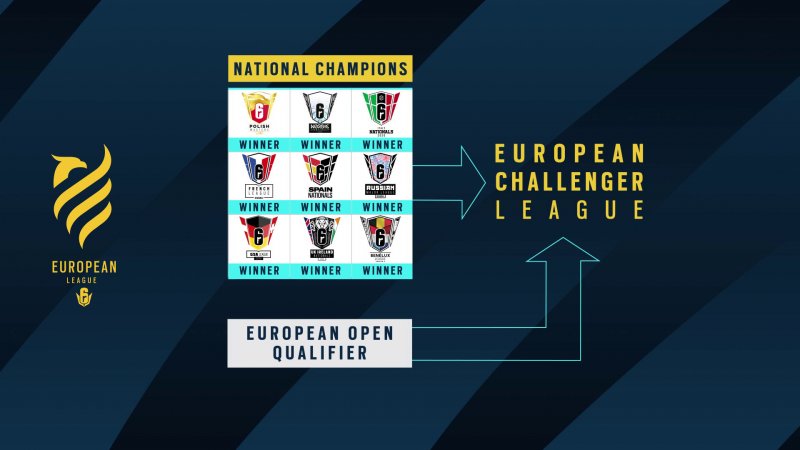 R6S Esports Eu Challenger League Qualification Path 20200520 6Pm Cest R6S Esports Eu Challenger League Qualification Path 20200520 6Pm Cest