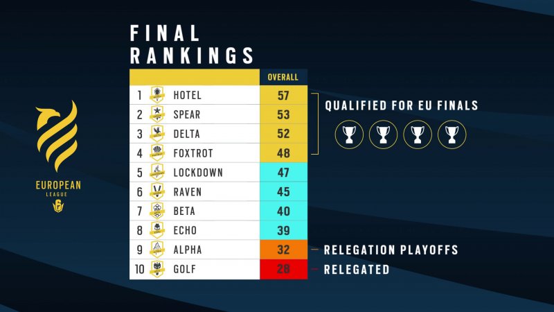 R6S Esports European League Ranking System 20200520 6Pm Cest R6S Esports European League Ranking System 20200520 6Pm Cest