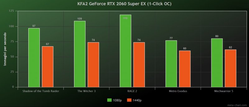 Kfa2 Geforce Rtx 2060 Super Ex 1 Click Oc 7 Kfa2 Geforce Rtx 2060 Super Ex 1 Click Oc 7