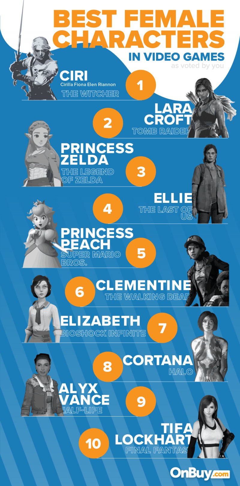 Best Female Characters In Video Games Best Female Characters In Video Games