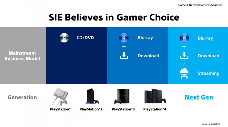 Ps5 Streaming Infografica Ps5 Streaming Infografica