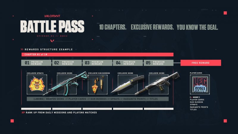 Valorant Battle Pass 1 Valorant Battle Pass 1