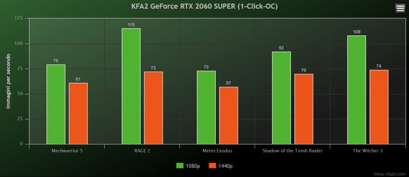 Kfa2 Geforce Rtx 2060 Super 1 Click Oc Benchmark Kfa2 Geforce Rtx 2060 Super 1 Click Oc Benchmark