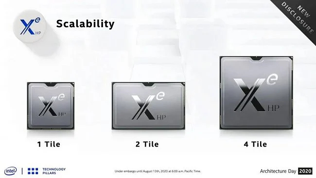 Intel Xe Grafica Arctic Sound 01 Intel Xe Grafica Arctic Sound 01
