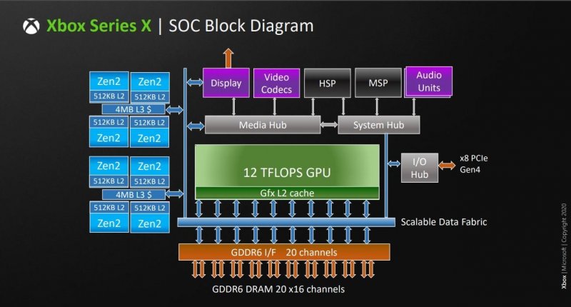 Xbox Series X Hardware Slide 2 Xbox Series X Hardware Slide 2