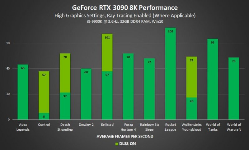 Nvidia Ray Tracing 8K 850 514 Nvidia Ray Tracing 8K 850 514