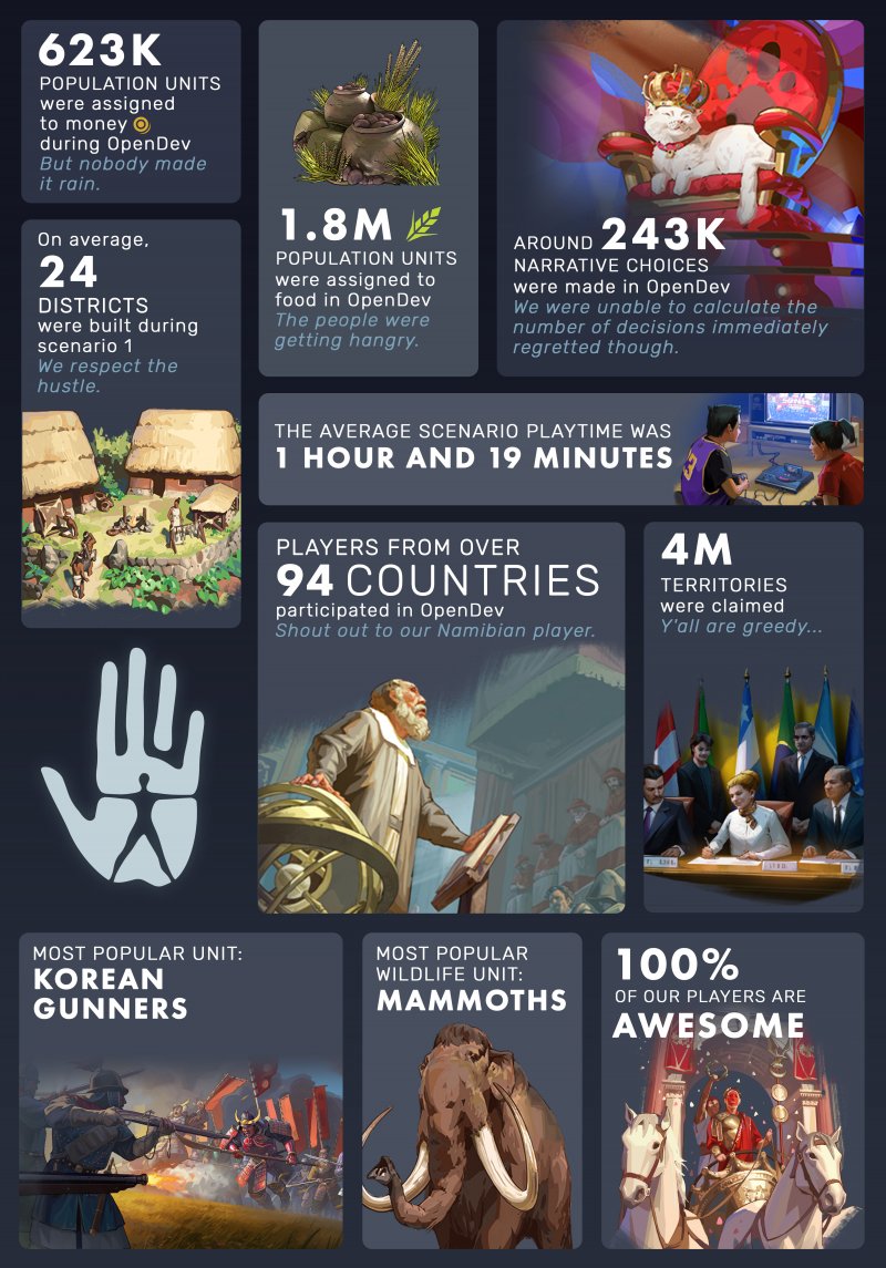 Opendev  Infographics